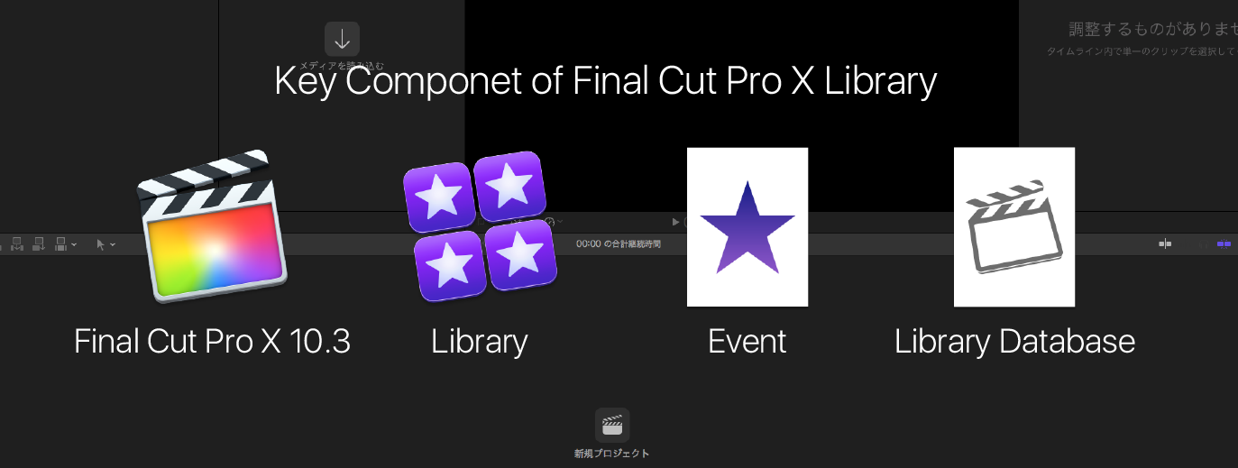 fcpx-library